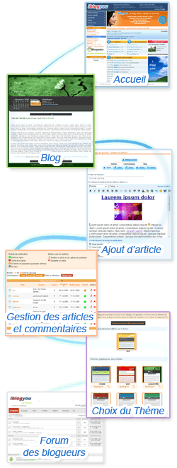 Visite guidée