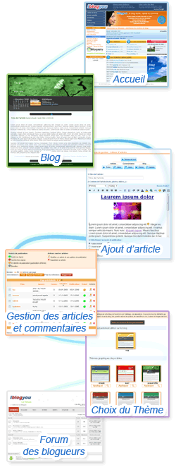 Visite guide